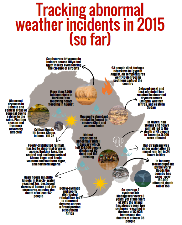 africa extreme weather