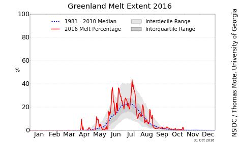 greenland_melt_area_plot_tmb