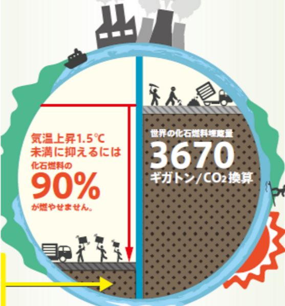 350 Japan 企業の資産が突然負債に カーボン バブル の隠れたリスク 350 Japan