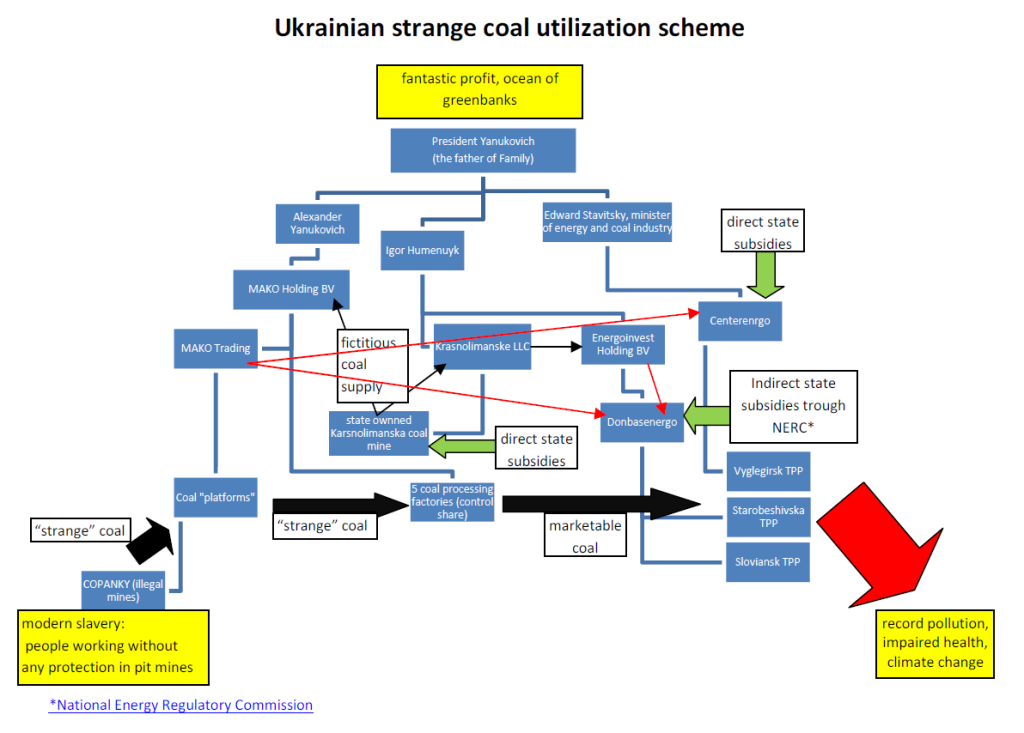 UA_coal_scheme1