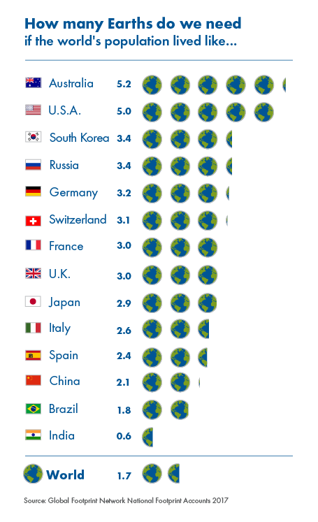 How many Earths 2017